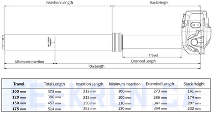 Seekrun Wireless Dropper Post S7